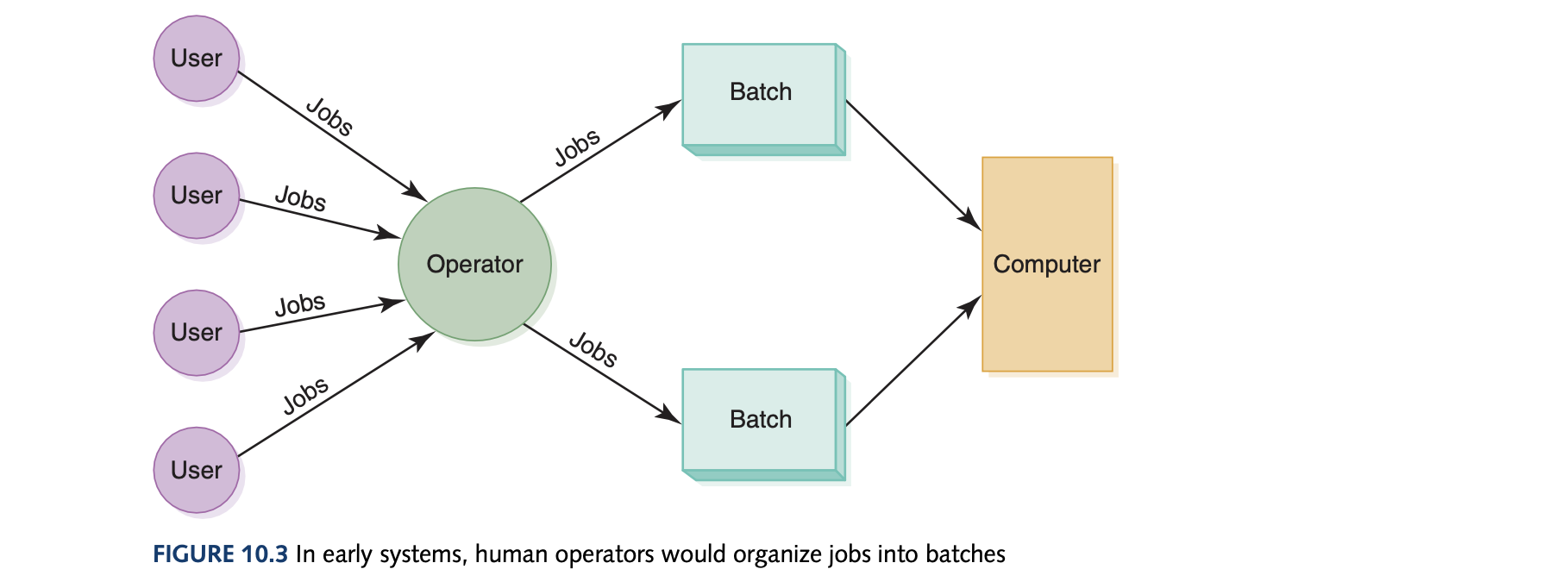 Batch Processing