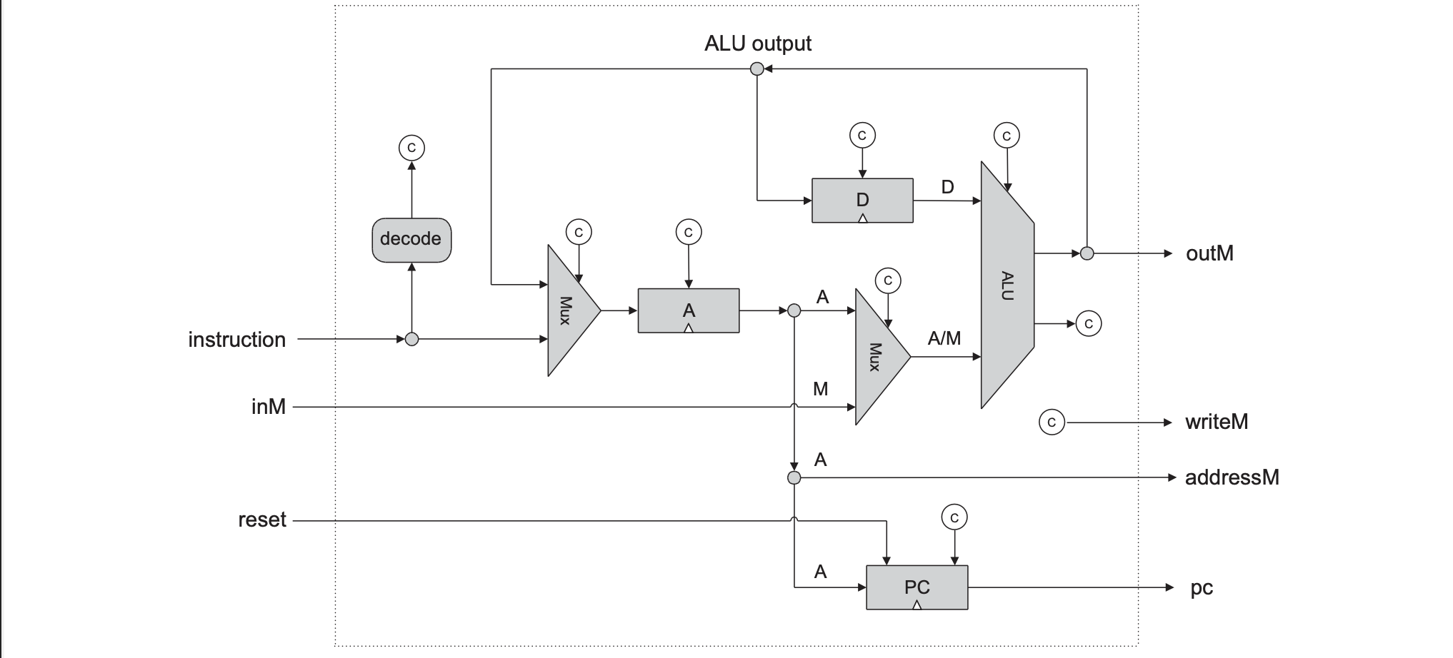 Hack CPU Implementation