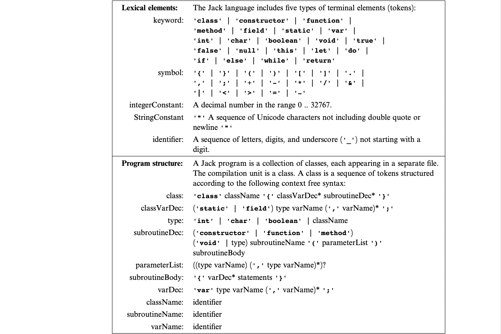 Jack Language Grammar 1