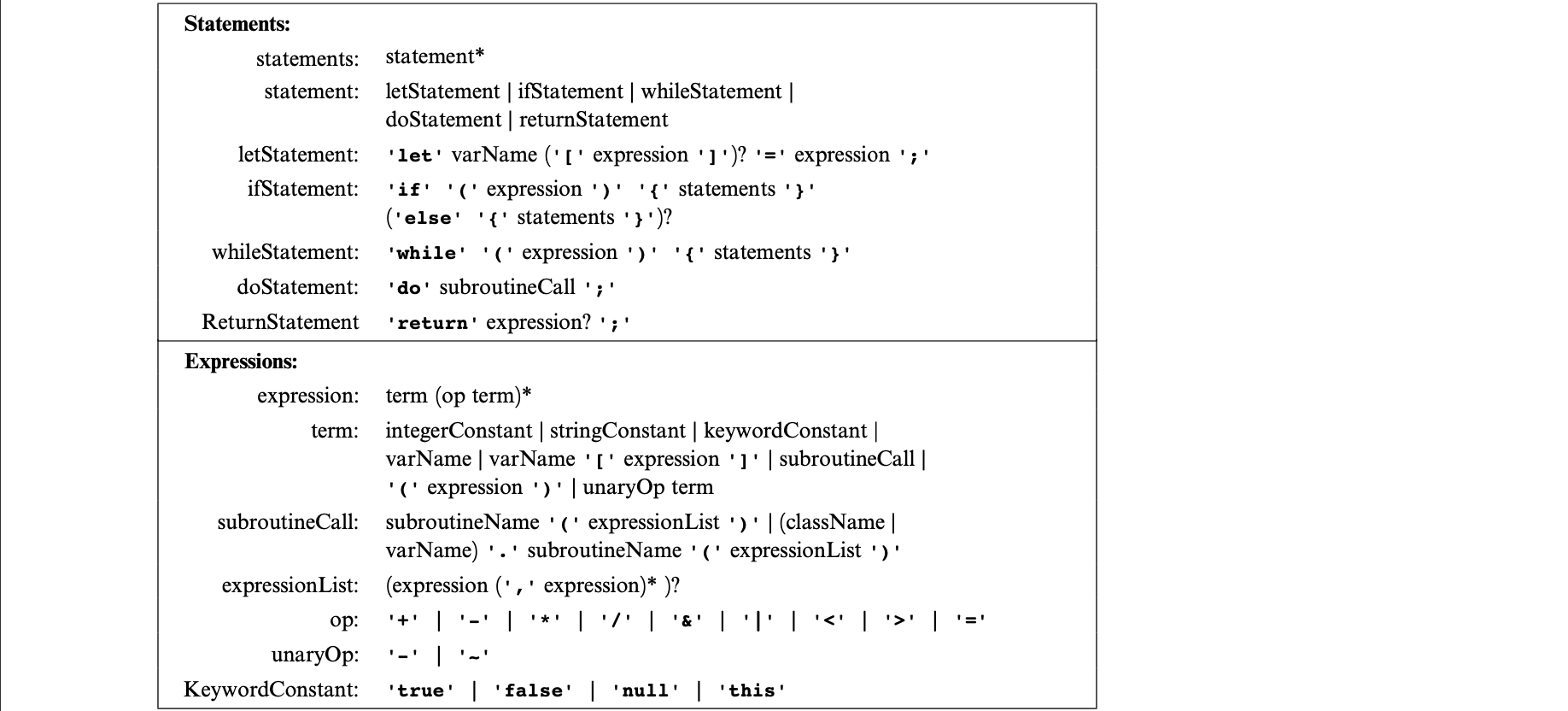 Jack Language Grammar 2