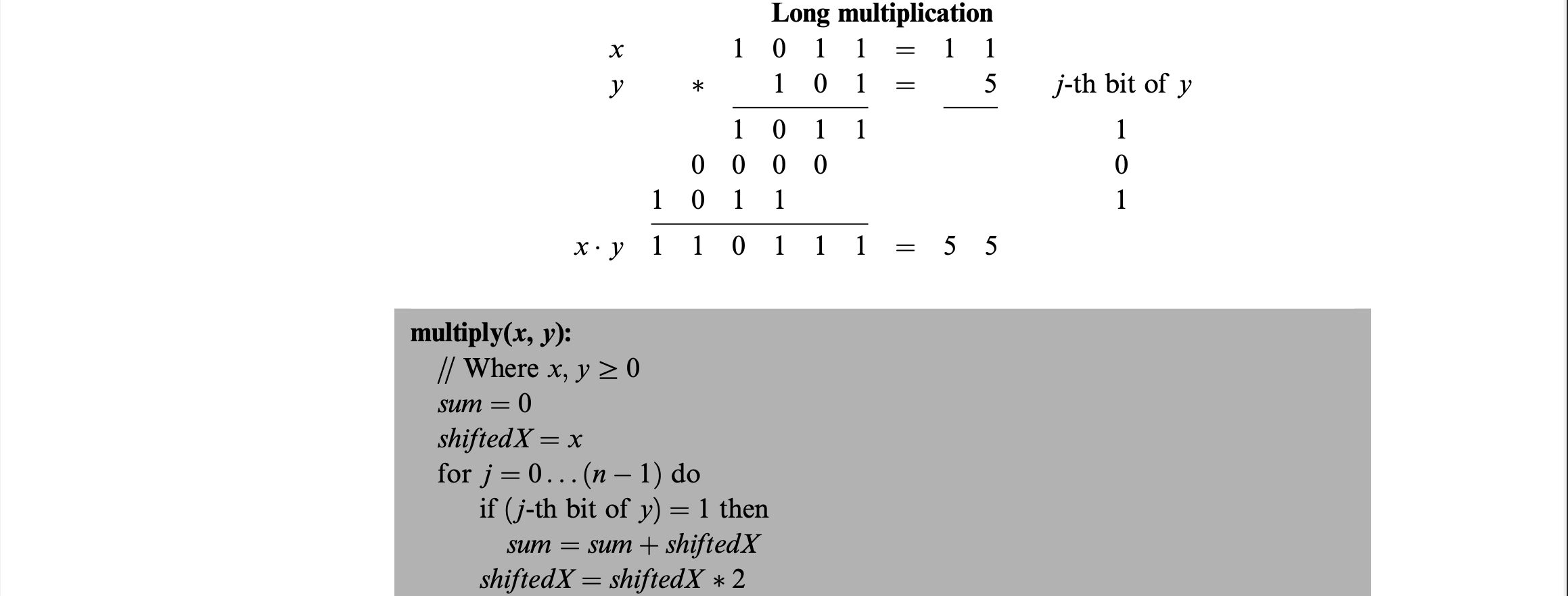 Multiplication Algorithm