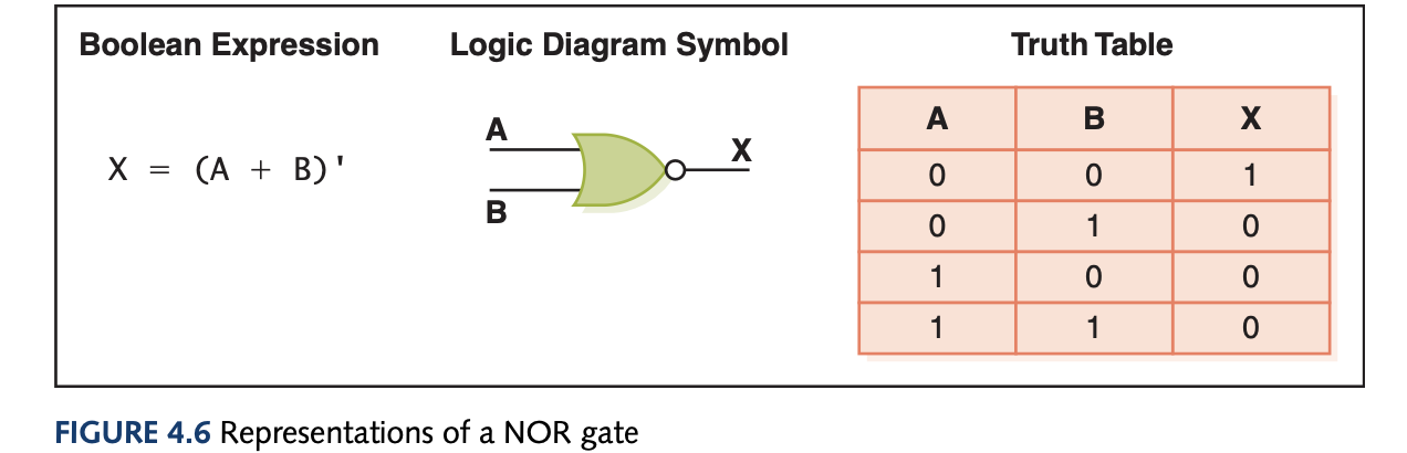 NOR Gate