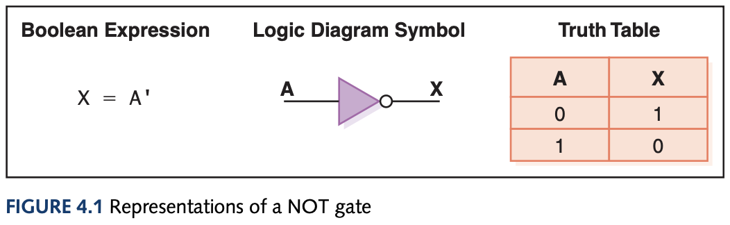 Not Gate