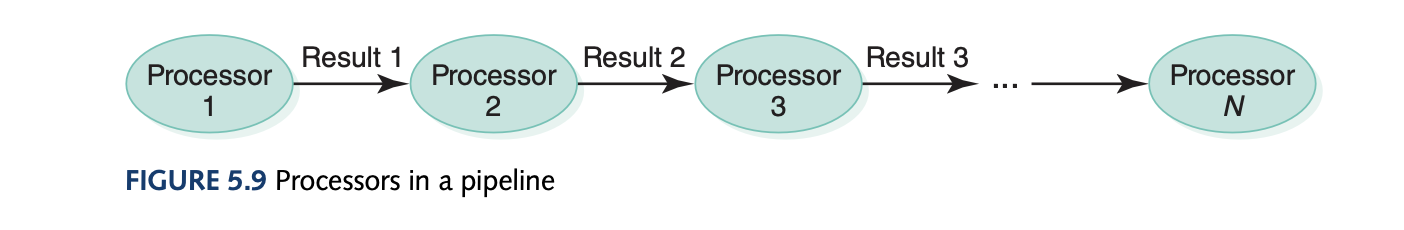 Pipeline Computing Env