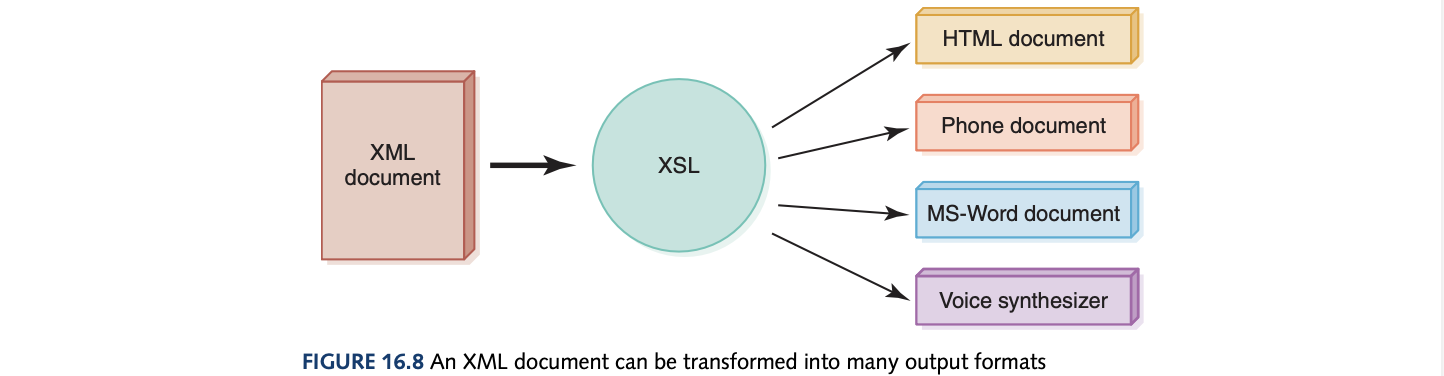XML Conversion