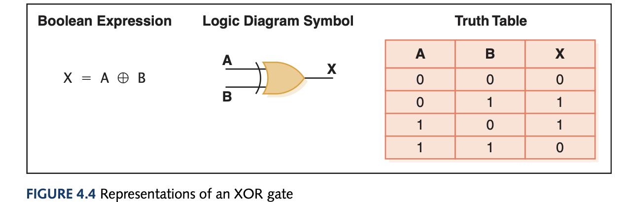 XOR Gate