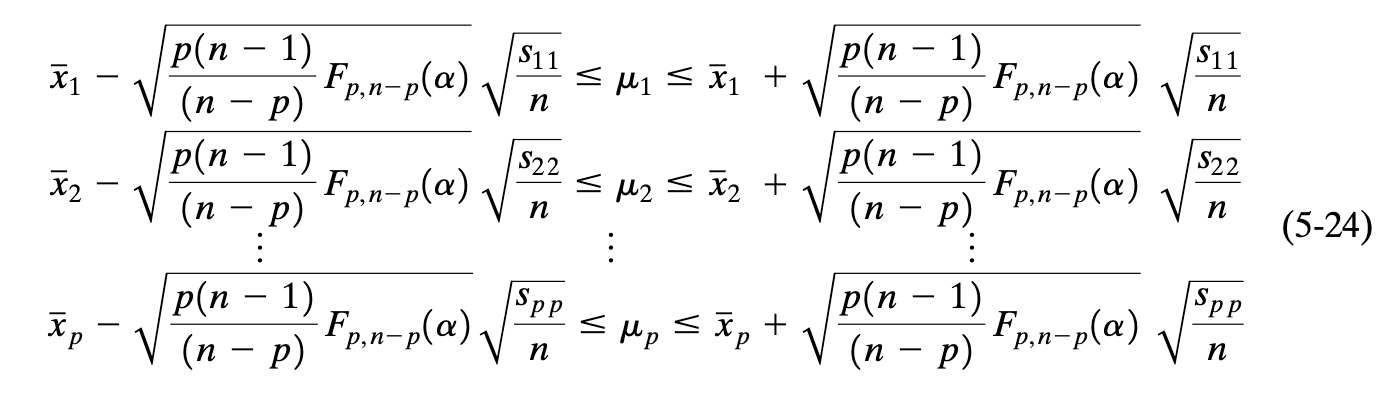 T-squared confidence interval