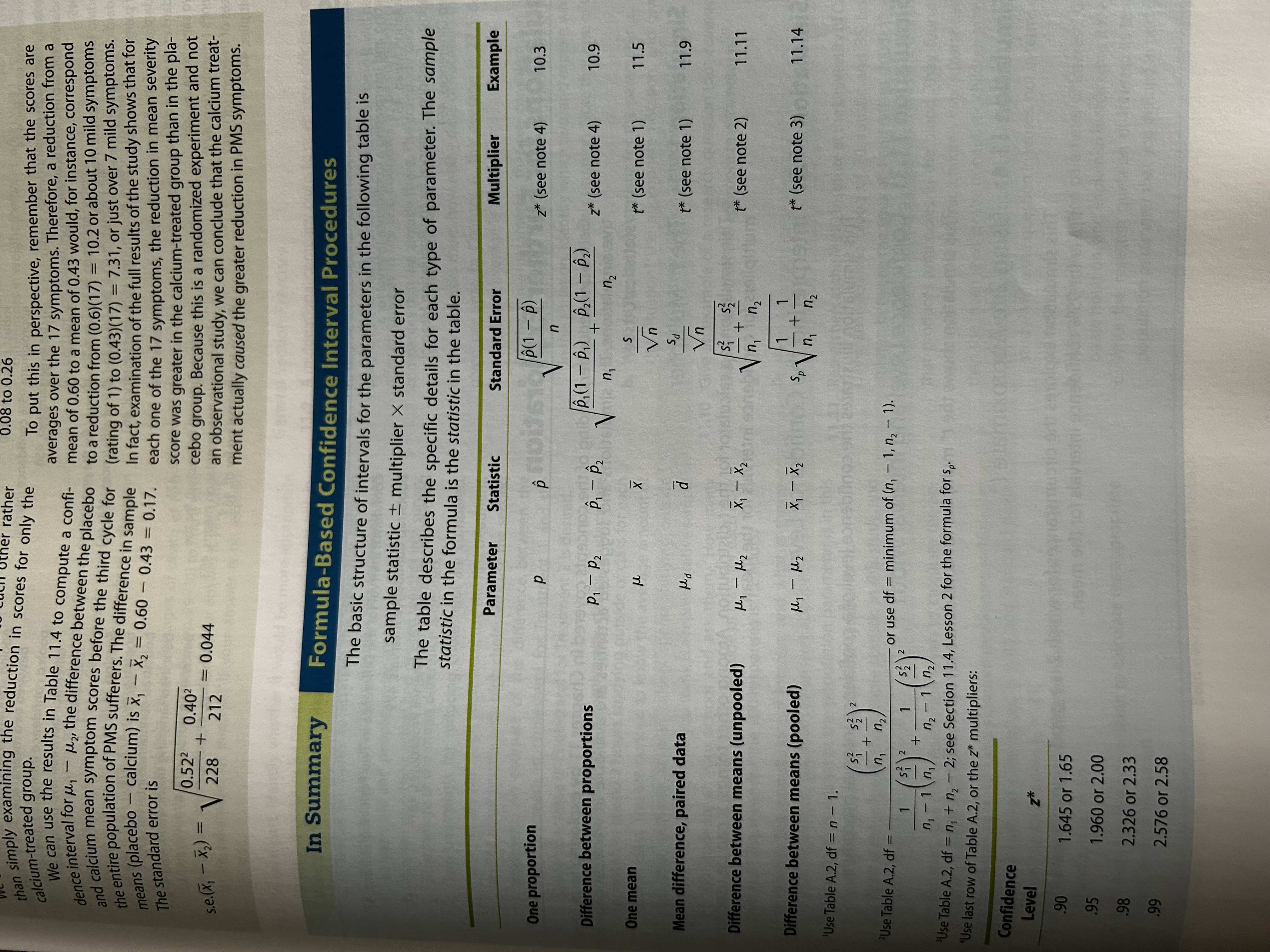 Confidence Interval Summary Table